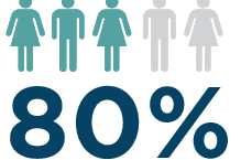 Day of Operation: 27th February 2017
